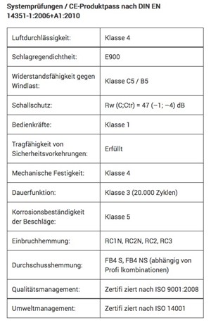 Systemprüfungen / CE-Produktpass nach DIN EN 14351